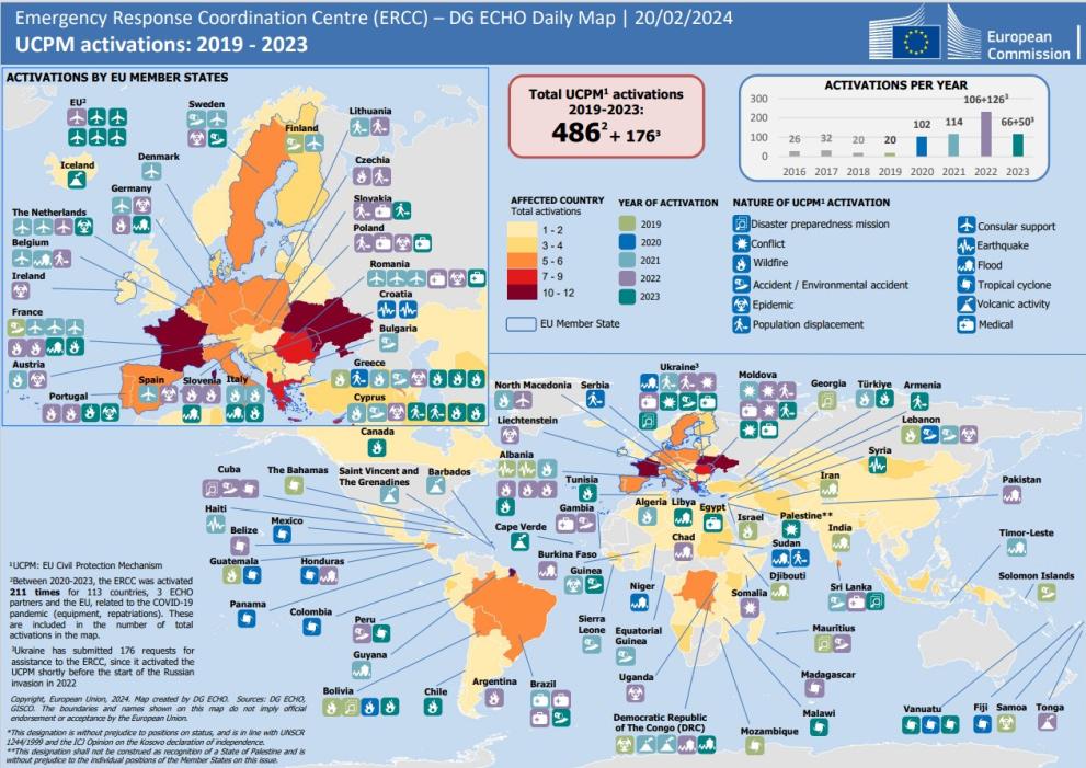 Overview of UCPM Activations worldwide 20192023 UCP Knowledge Network
